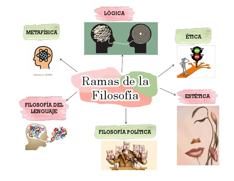 Cuáles Son Las Ramas De La Filosofía – KOAUJQ
