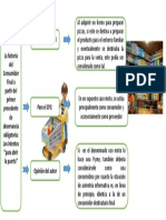 La Historia Del Consumidor Final A Partir Del Primer Precedente de Observancia Obligatoria: Los Intentos "Para Abrir La Puerta" Consumidor Final