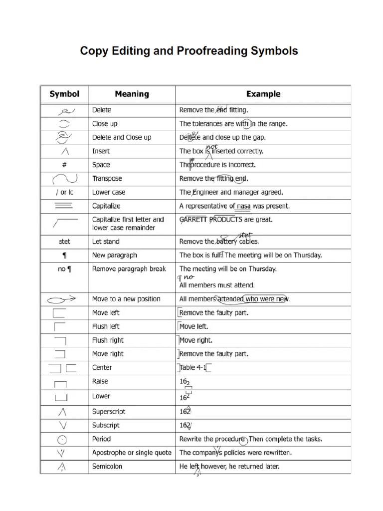 Copy Editing and Proofreading Symbols | PDF