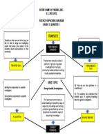 1Q Unpacking Diagram 1.1 - SciMethod