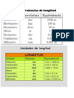 Equivalencias de Longitud