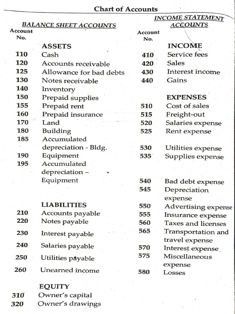 Account Titles | PDF | Expense | Depreciation