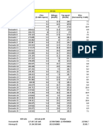 Regression - Analysis - (Prashant Suresh Chavan)