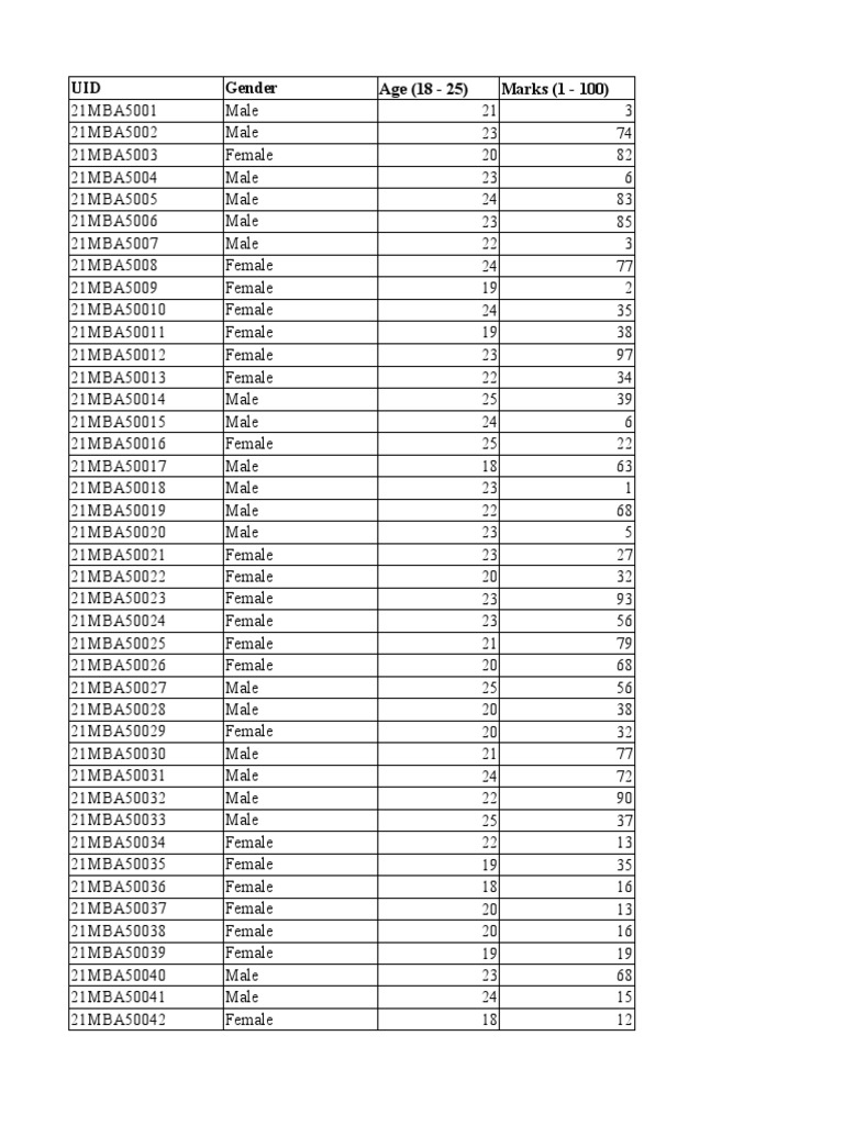 Age and Marks Data Analysis | PDF | Percentile | Quartile
