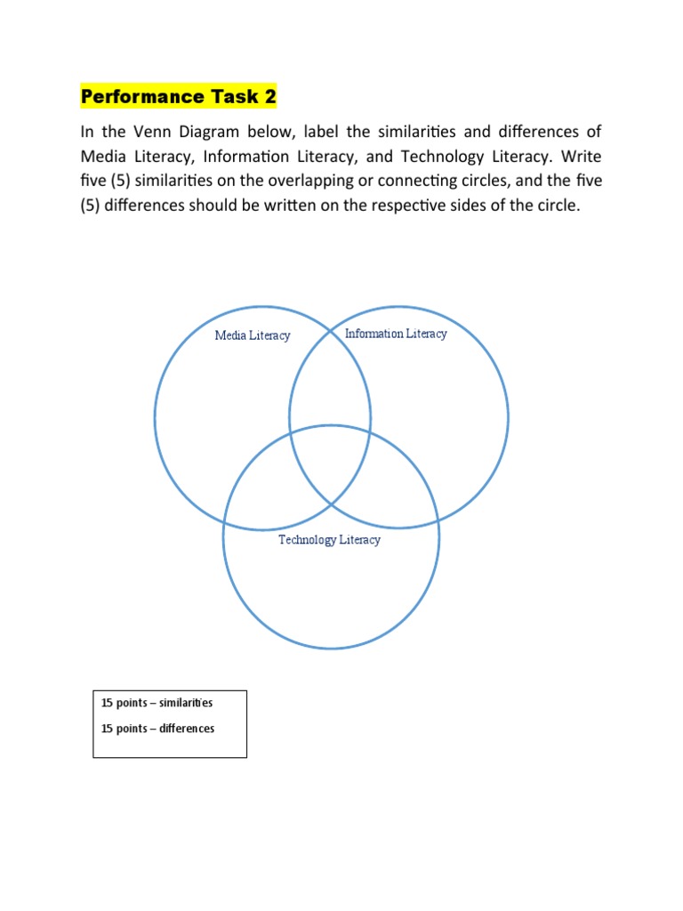 performance-task-2-pdf