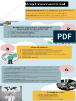 Marketing Internacional: Motivos: Mercado Nacional Al Mercado Internacional