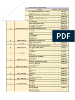 CHEMISTRY, NEET CRASH COURSE LEACTURE PLAN - Neet Crash Course Chemistry