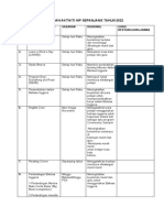 Jadual Perancangan Aktiviti Hip Sepanjang Tahun 2022