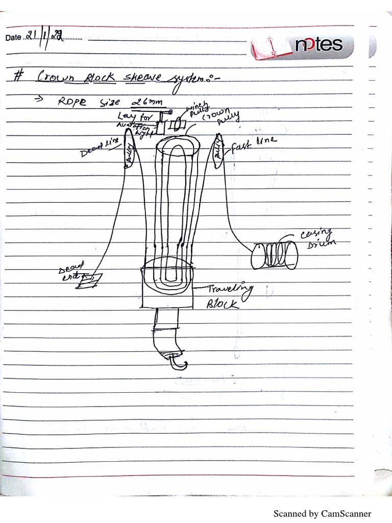 Workover HH-100 Equipment Layout and Size Measurements | PDF