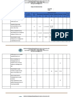 Table of Specification 7