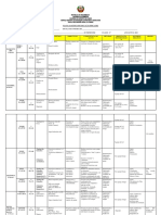 Plano Analitico FISICA III Trimestre 2022