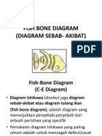 Fish Bone Diagram