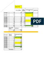 Analysis Wuling Shipment August 2022