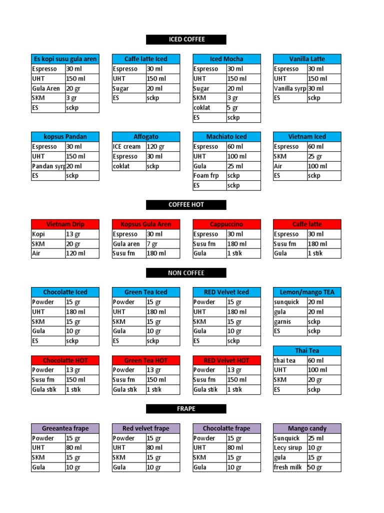 SOP Menu Terbaru | PDF | Drink | Coffee