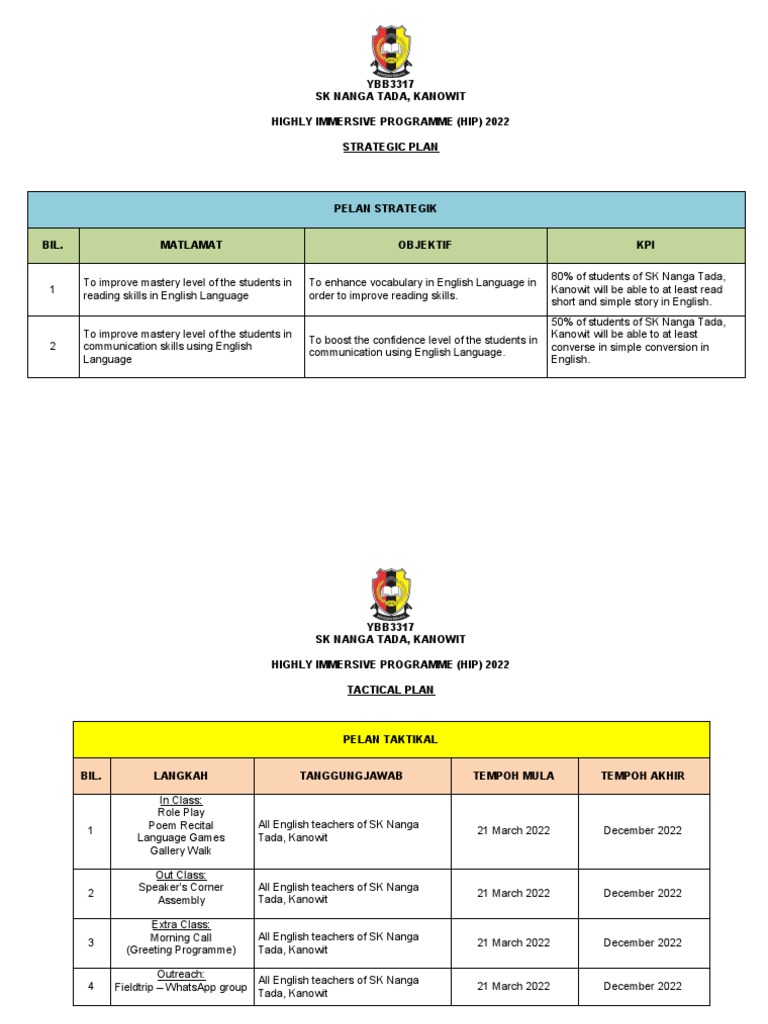 HIP 2022 Strategic Plan for SK Nanga Tada | PDF | Cognitive Psychology ...