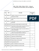 Lista de Códigos Da CAB