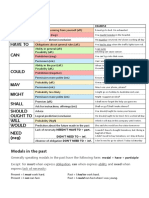 Modal Verbs