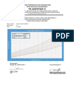 1.2 Grafik Deteksi Perkembangan Anak