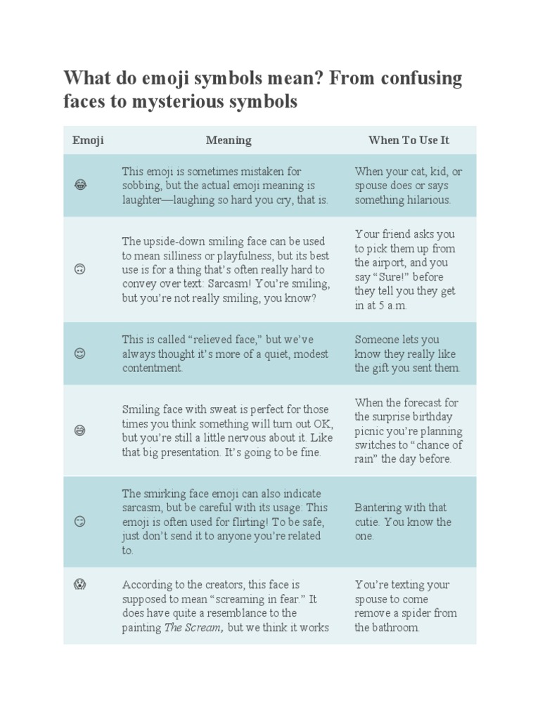 What Do Emoji Symbols Mean PDF