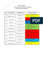 Jadwal TM & Juknis Lomba