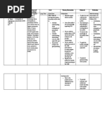 NCP Deficient Knowledge of ROP