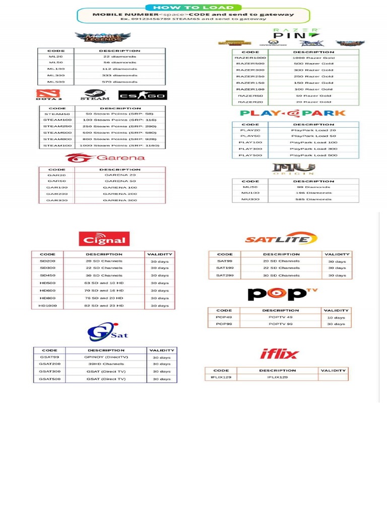 TPC Load Guide PDF