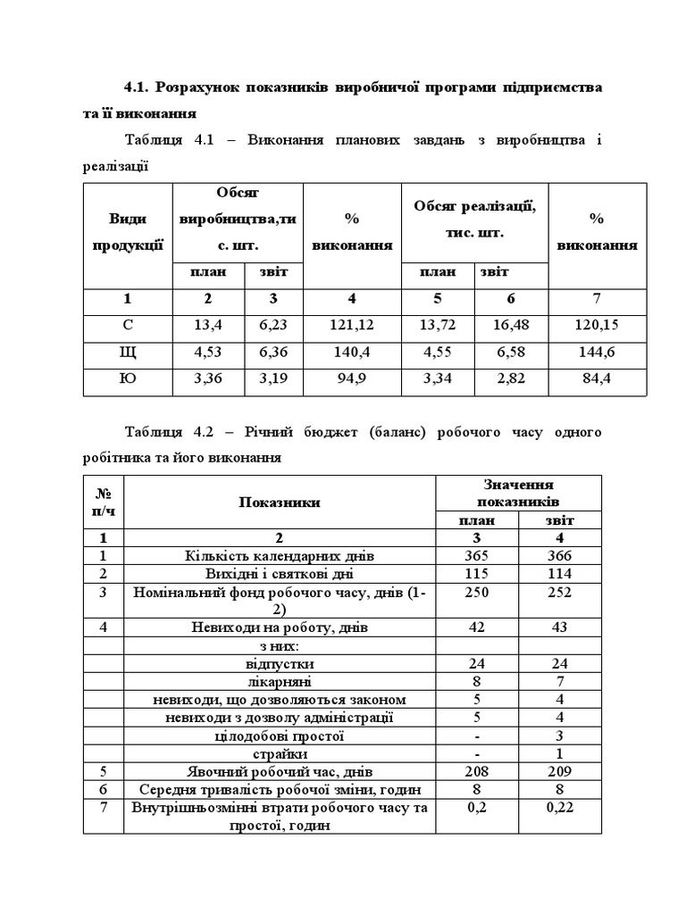 таблиці для курсової | PDF