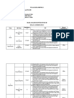 Kelompok 1 (Analisis Konteks Ips Materi Kelas 1 SD k13)