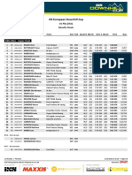 Result Finals - iXS EDC #5 Pila 2022