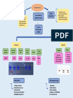 Corriente Galvánica-Mapa Conceptual