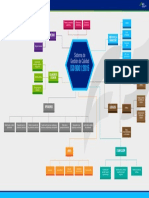 Sistema de Gestión de Calidad Iso 9001-2015