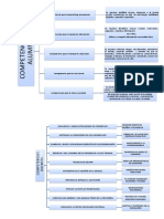 Esquema de Competencias Docentes y Del Alumno