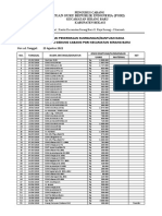 Pro Gedung Agustus 2022