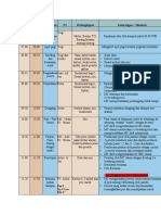 Rundown Acara PJ