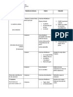 Unités Et Phases