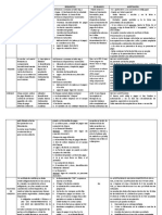 Cuadro Comparativo de Titulos Eterno