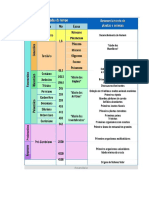 Eras Geológicas Questionário