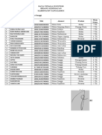 Data PKM Sanggi Tenaga Non PNSD