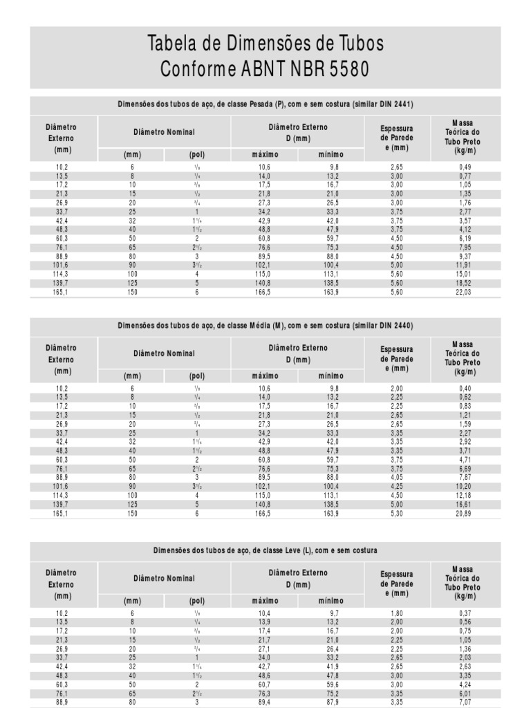 Tabela de Dimensões de Tubos Conforme ABNT NBR 5580 | PDF