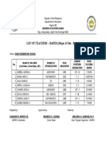 Cabay Elementary School List of Mapeh Teachers