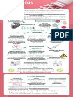 Infografia - Analgesicos Opiodes