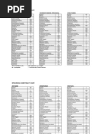 IV Fluids Chart