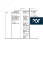 Problematica (diagnostico)