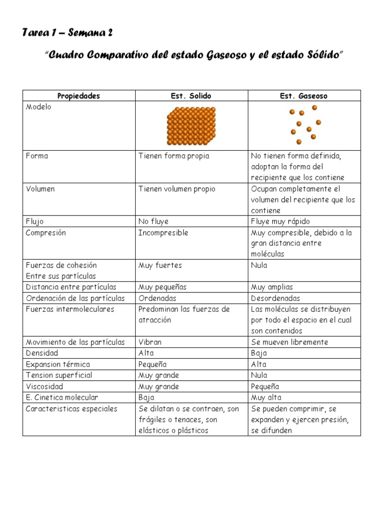 Comparativa: Estado Gaseoso vs Sólido | PDF | Gases | Fases de la materia