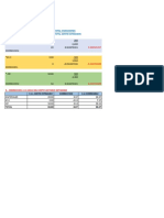 Ejercicio 2 - Costos Estimados