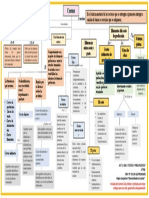 Costos-Mapa Conceptual