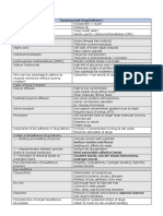 Drug Delivery Review For Final Exam