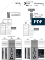 Ficha de Cultura Chavin
