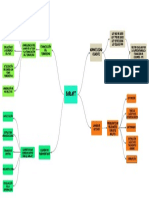 Mapa conceptual