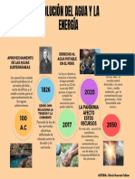 Gráfico de Línea de Tiempo Timeline Flujo Proceso Progreso Con Fechas Multicolor Moderno